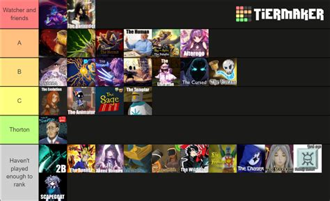 slay the spire downfall wiki|slay the spire character tier list.